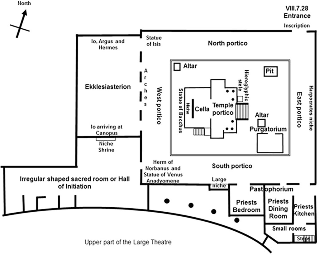 VIII.7.28 Pompeii. Temple of Isis or Tempio di Iside.
Plan of Temple areas and locations of main finds.